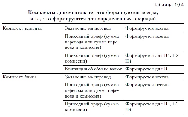 Иллюстрация к книге — Продажи и управление бизнесом в розничном банке [i_054.jpg]