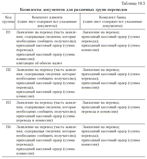 Иллюстрация к книге — Продажи и управление бизнесом в розничном банке [i_055.jpg]