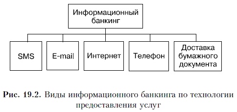 Иллюстрация к книге — Продажи и управление бизнесом в розничном банке [i_102.jpg]