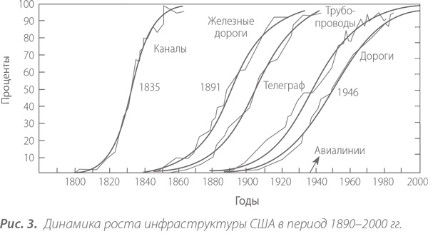 Иллюстрация к книге — Территориальные кластеры. Семь инструментов управления [i_003.jpg]