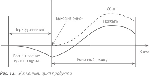 Иллюстрация к книге — Территориальные кластеры. Семь инструментов управления [i_015.jpg]