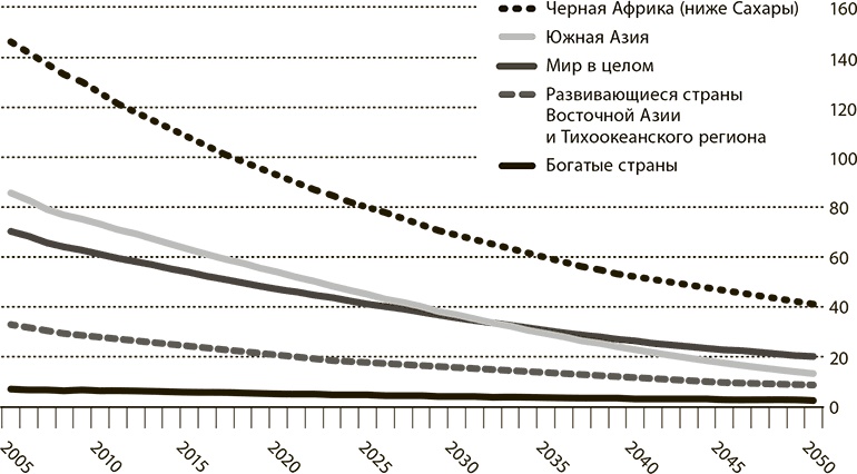 Иллюстрация к книге — Мир в 2050 году [i_007.jpg]