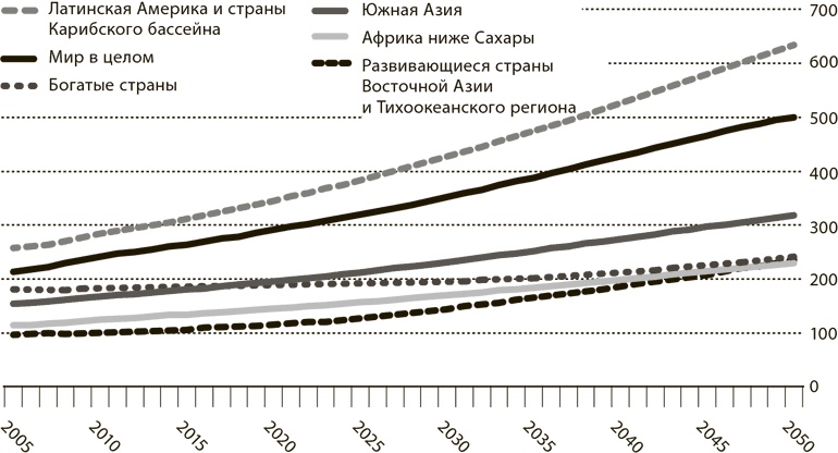 Иллюстрация к книге — Мир в 2050 году [i_010.jpg]
