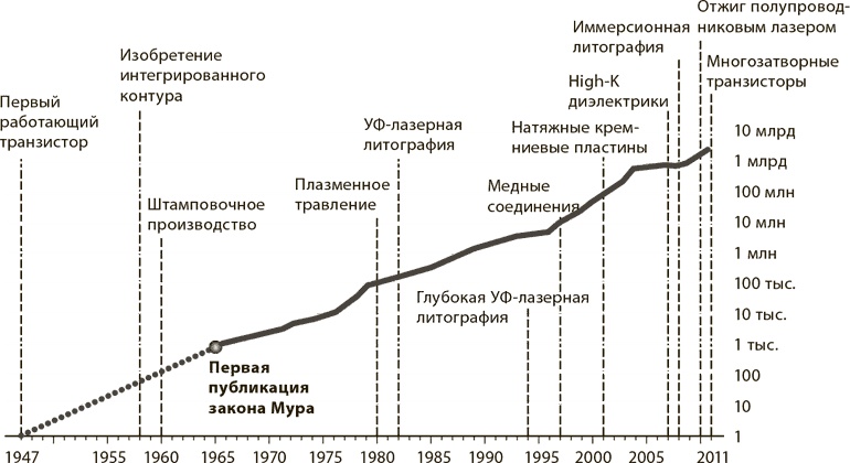 Иллюстрация к книге — Мир в 2050 году [i_056.jpg]