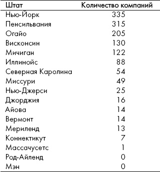 Иллюстрация к книге — Анатомия финансового пузыря [_03.jpg]