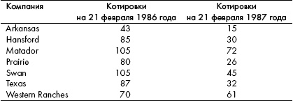 Иллюстрация к книге — Анатомия финансового пузыря [_04.jpg]