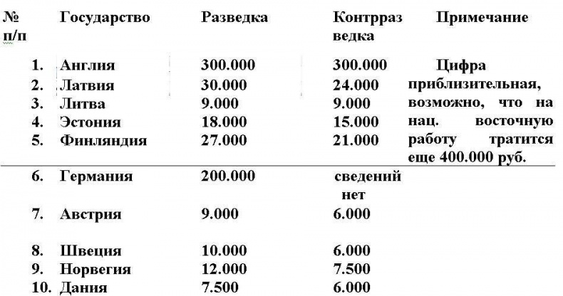 Иллюстрация к книге — Контрразведка. Щит и меч против Абвера и ЦРУ [img3abe.jpg]