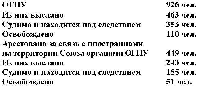 Иллюстрация к книге — Контрразведка. Щит и меч против Абвера и ЦРУ [img497a.jpg]