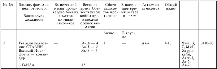 Иллюстрация к книге — Последний бой Василия Сталина [doc2fb_image_03000002.jpg]