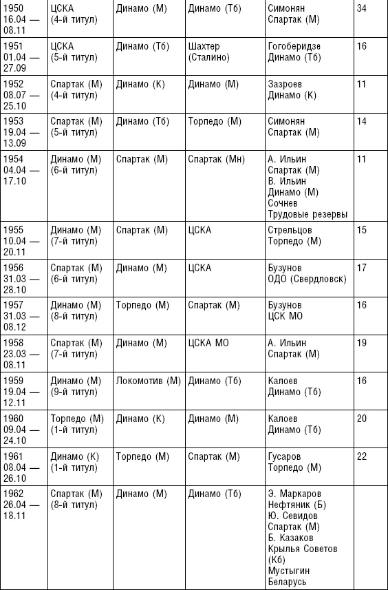 Иллюстрация к книге — Больше, чем футбол. Правдивая история: взгляд изнутри на спорт №1 [_36.jpg]