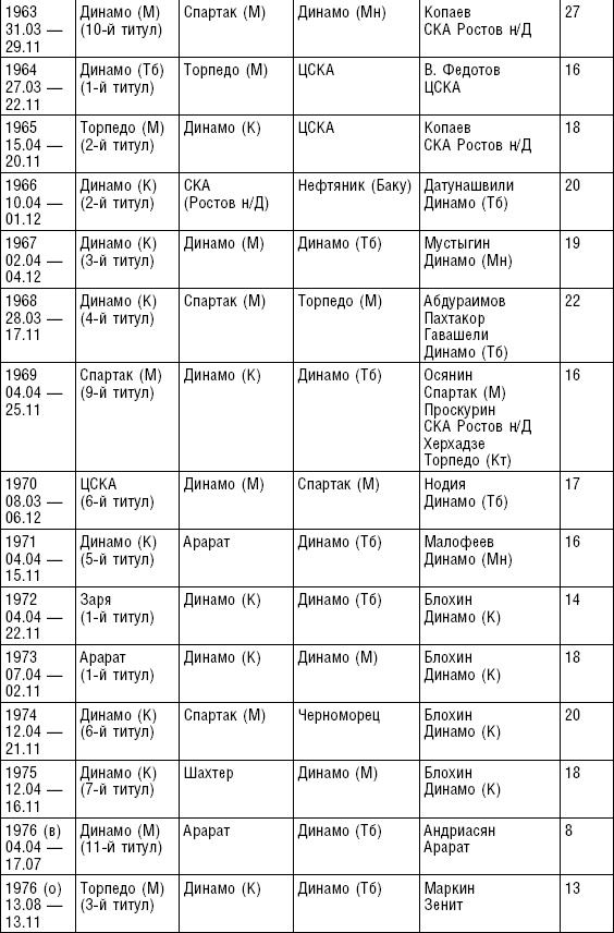 Иллюстрация к книге — Больше, чем футбол. Правдивая история: взгляд изнутри на спорт №1 [_37.jpg]