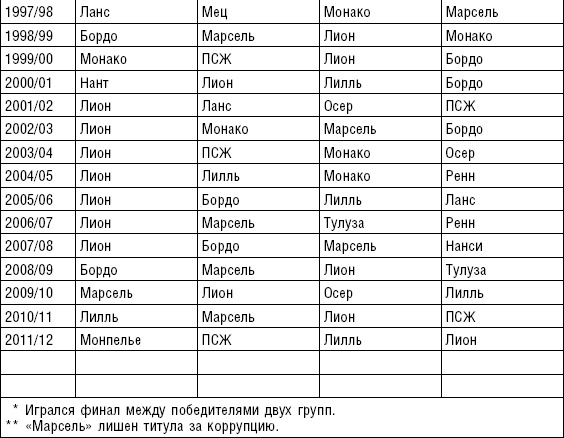 Иллюстрация к книге — Больше, чем футбол. Правдивая история: взгляд изнутри на спорт №1 [_43.jpg]