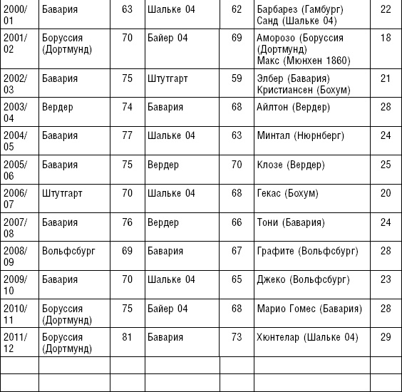 Иллюстрация к книге — Больше, чем футбол. Правдивая история: взгляд изнутри на спорт №1 [_50.jpg]