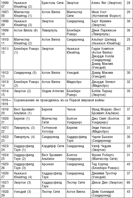 Иллюстрация к книге — Больше, чем футбол. Правдивая история: взгляд изнутри на спорт №1 [_54.jpg]