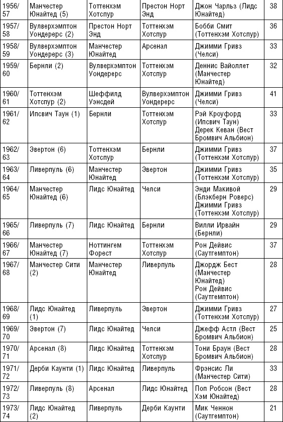 Иллюстрация к книге — Больше, чем футбол. Правдивая история: взгляд изнутри на спорт №1 [_56.jpg]