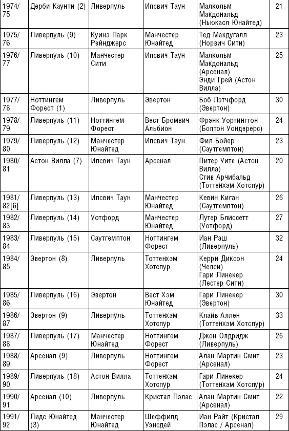 Иллюстрация к книге — Больше, чем футбол. Правдивая история: взгляд изнутри на спорт №1 [_57.jpg]