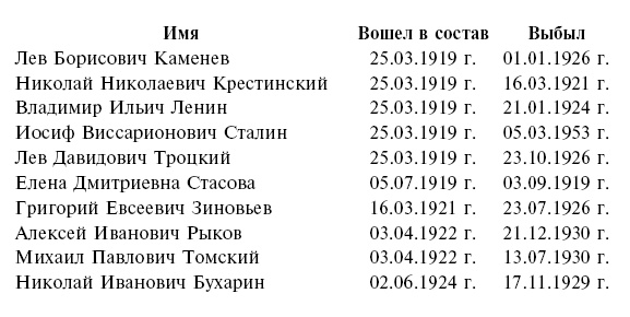 Иллюстрация к книге — Госдачи Крыма. История создания правительственных резиденций и домов отдыха в Крыму. Правда и вымысел [i_012.jpg]