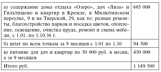 Иллюстрация к книге — Госдачи Крыма. История создания правительственных резиденций и домов отдыха в Крыму. Правда и вымысел [i_061.jpg]