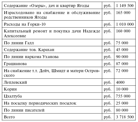 Иллюстрация к книге — Госдачи Крыма. История создания правительственных резиденций и домов отдыха в Крыму. Правда и вымысел [i_063.jpg]