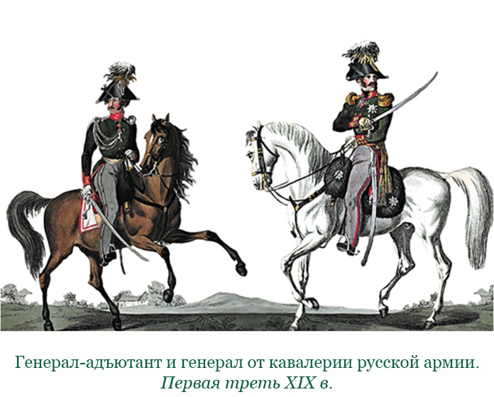 Иллюстрация к книге — Изображение военных действий 1812 года [i_015.jpg]