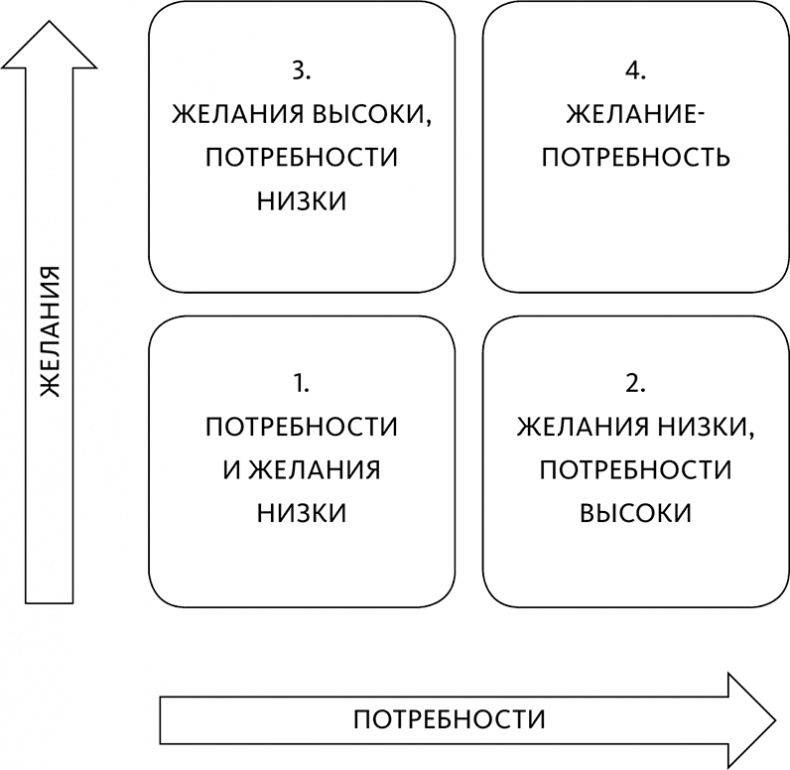 Иллюстрация к книге — Нейромаркетинг в действии. Как проникнуть в мозг покупателя [i_001.jpg]