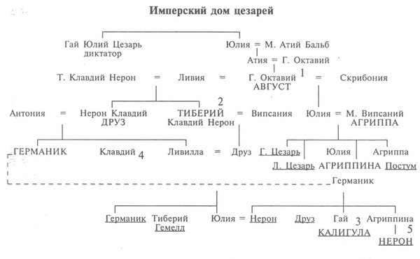 Иллюстрация к книге — Тиберий. Преемник Августа [map4.jpg]