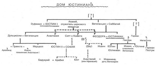 Иллюстрация к книге — Юстиниан. Великий законодатель [pic4.jpg]