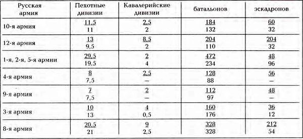 Иллюстрация к книге — Штурм Карпат. Зима 1915 года [i_029.jpg]