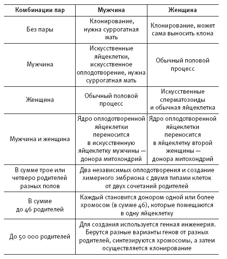 Иллюстрация к книге — Сумма биотехнологии. Руководство по борьбе с мифами о генетической модификации растений, животных и людей [i_044.jpg]