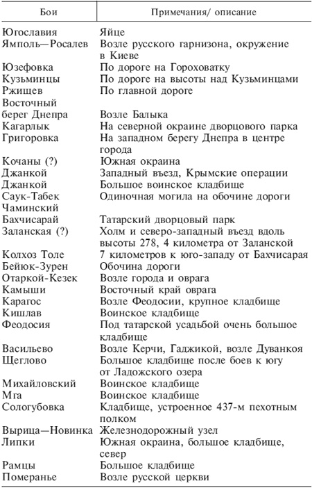Иллюстрация к книге — В смертельном бою. Воспоминания командира противотанкового расчета. 1941-1945 [i_001.jpg]