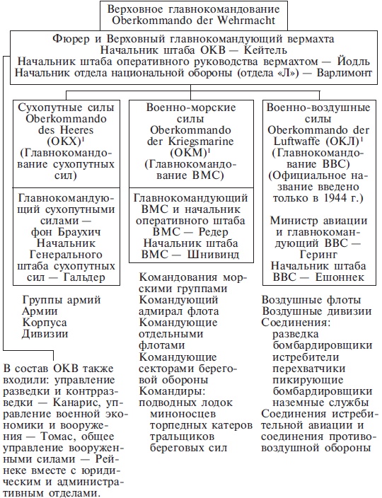 Иллюстрация к книге — В ставке Гитлера. Воспоминания немецкого генерала. 1939-1945 [i_001.jpg]