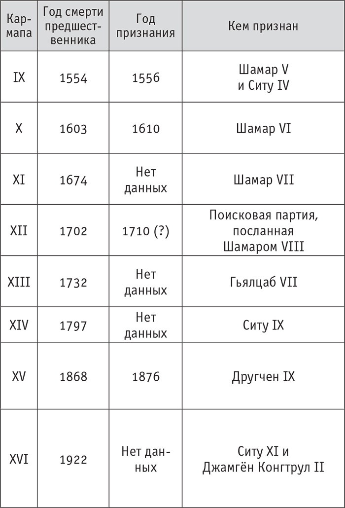 Иллюстрация к книге — Кто настоящий Кармапа. Необычное журналистское расследование [i_009.jpg]