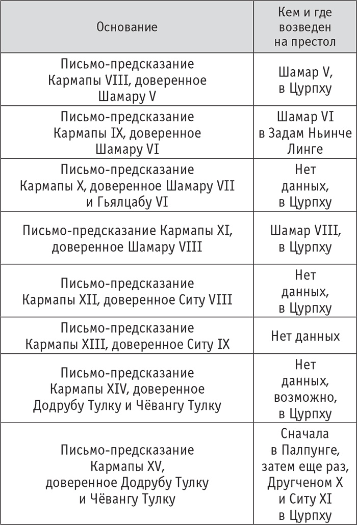 Иллюстрация к книге — Кто настоящий Кармапа. Необычное журналистское расследование [i_010.jpg]