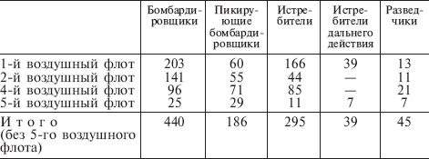 Иллюстрация к книге — Русская кампания. Хроника боевых действий на Восточном фронте. 1941-1942 [_05.jpg]