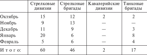 Иллюстрация к книге — Русская кампания. Хроника боевых действий на Восточном фронте. 1941-1942 [_08.jpg]
