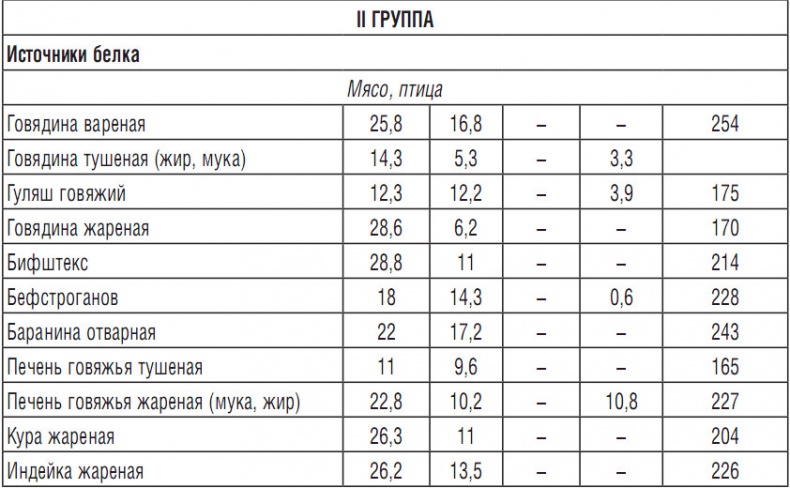 Иллюстрация к книге — 314 рецептов для снижения сахара [i_013.jpg]