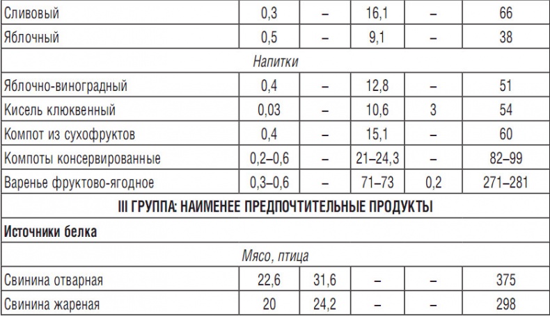 Иллюстрация к книге — 314 рецептов для снижения сахара [i_017.jpg]
