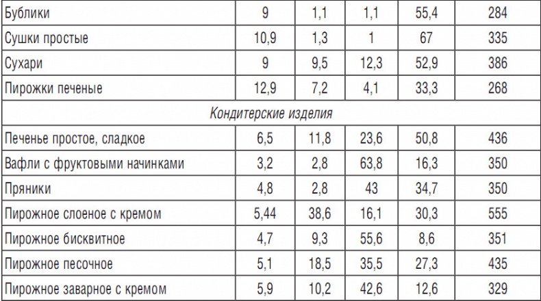Иллюстрация к книге — 314 рецептов для снижения сахара [i_021.jpg]