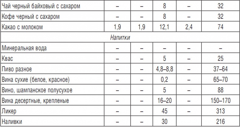 Иллюстрация к книге — 314 рецептов для снижения сахара [i_023.jpg]