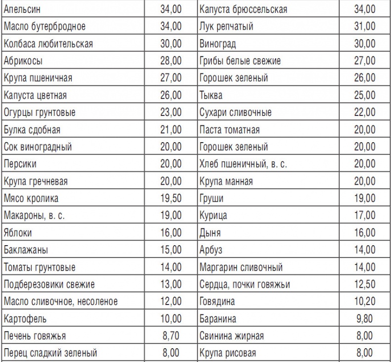Иллюстрация к книге — 344 рецепта для снижения холестерина [i_021.jpg]