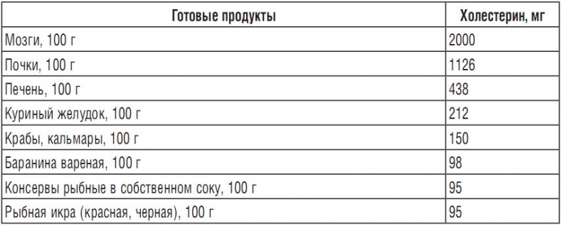 Иллюстрация к книге — 344 рецепта для снижения холестерина [i_023.jpg]