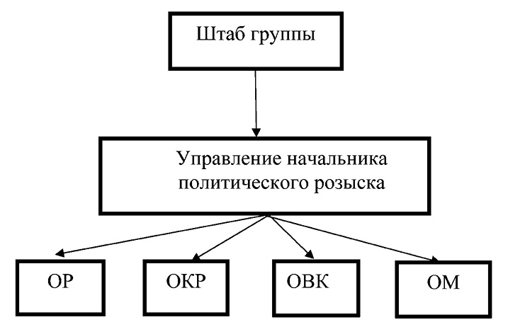 Иллюстрация к книге — Красные против белых. Спецслужбы в Гражданской войне 1917-1922 [i_006.jpg]
