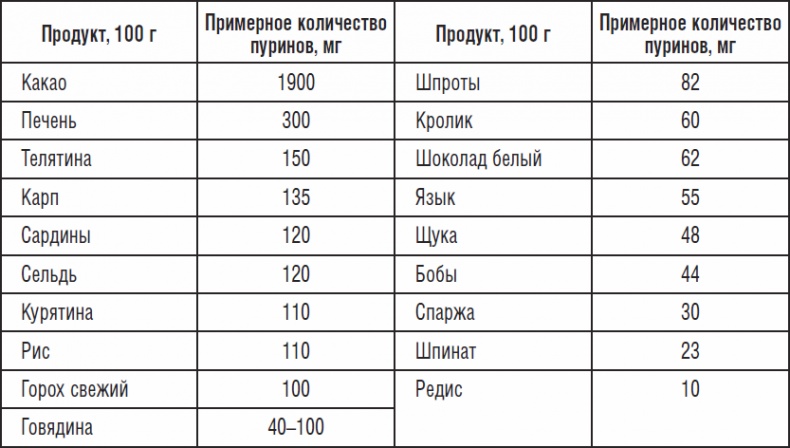 Иллюстрация к книге — 323 рецепта против подагры и других отложений солей [_01.jpg]