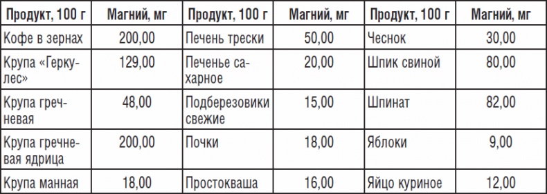 Иллюстрация к книге — 323 рецепта против подагры и других отложений солей [_07.jpg]
