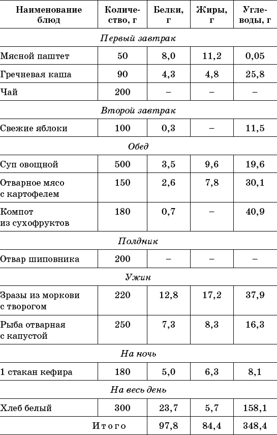 Иллюстрация к книге — 213 рецептов вкусных блюд для аллергиков [t01.jpg]