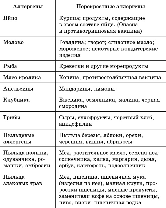 Иллюстрация к книге — 213 рецептов вкусных блюд для аллергиков [t02_1.jpg]