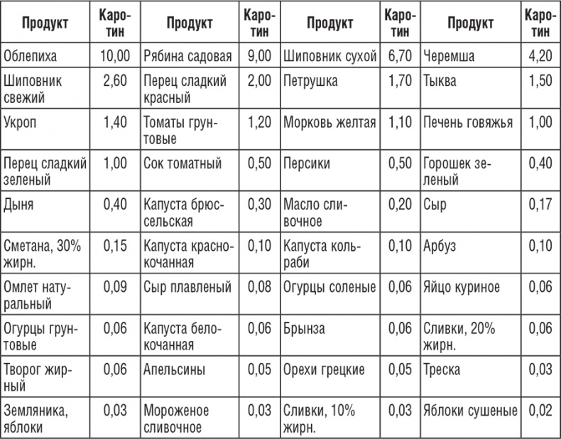Иллюстрация к книге — 222 рецепта для молодости и красоты [i_005.jpg]