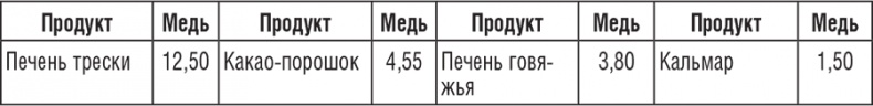 Иллюстрация к книге — 222 рецепта для молодости и красоты [i_014.jpg]