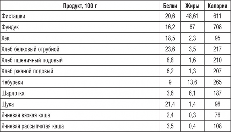 Иллюстрация к книге — 222 рецепта для молодости и красоты [i_021.jpg]