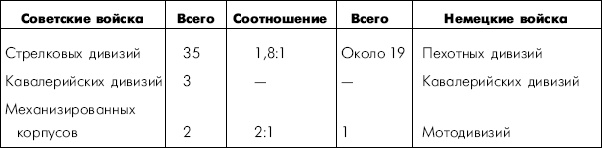 Иллюстрация к книге — Битва за Днепр. 1943 г. [i_001.jpg]